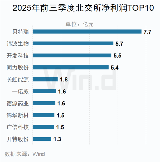 A股2025年三季报大数据全景图