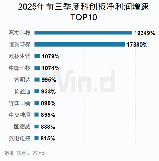 A股2025年三季报大数据全景图