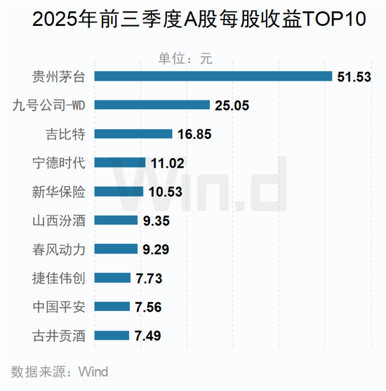 A股2025年三季报大数据全景图