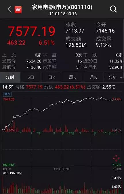 「汉莎娱乐场官网」三季度改革热度指数报告:三大城市群改革热度超全国