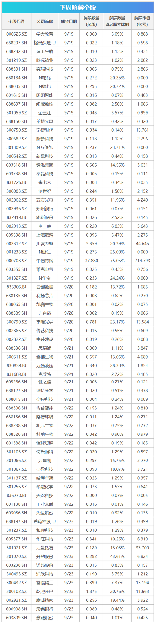 下周影响市场重要资讯前瞻 下周影响市场重要资讯前瞻