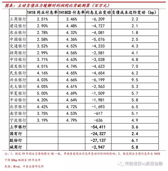 以银行1季报为例,看未来银行ROE的趋势。