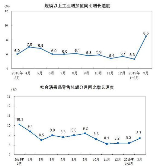 2019各省经济指标_2019年1月江西省主要经济指标