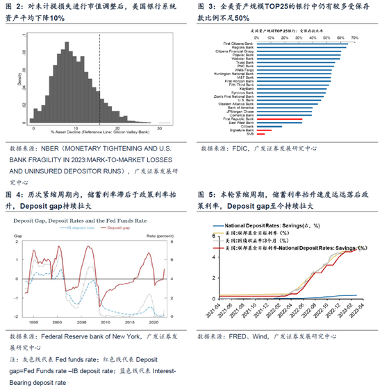 广发策略：海外risk off越过山丘？重申“千金难买牛回头”