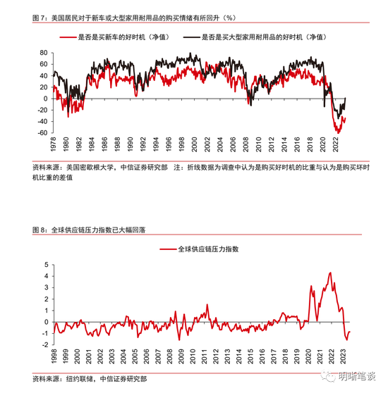 美国通胀上行风险再起?