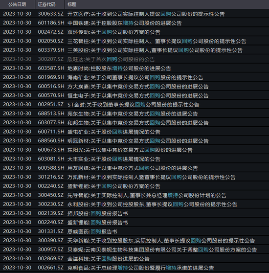 继续刷屏！又一大波增持回购公告来了