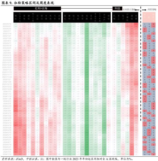 中银策略:科技行业短周期得以反弹的条件