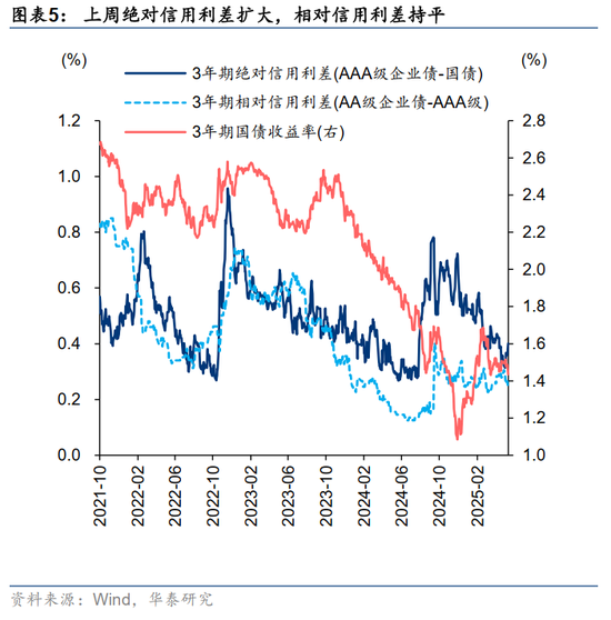 华泰证券:A股把握赔率思维