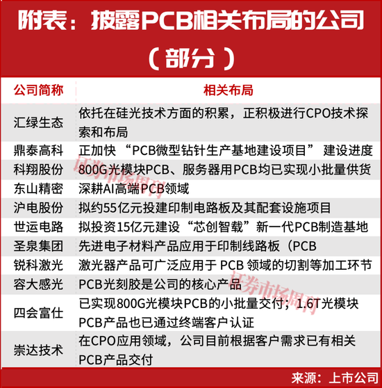 CPO算力彻底爆发！个股批量涨停！10倍标的出现，下一只龙头已锁定？