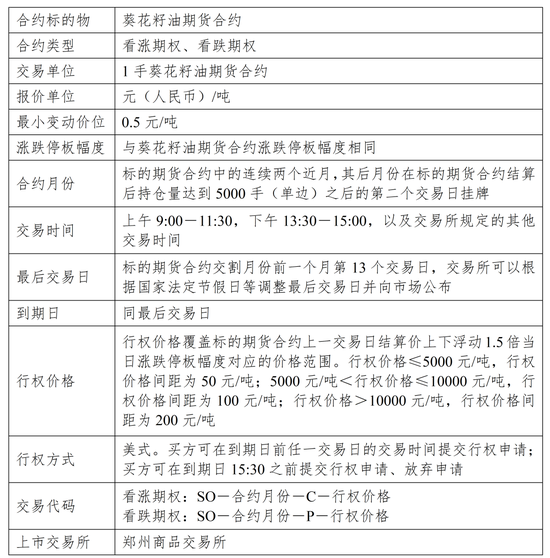 葵花籽油 “解锁” 新身份：即将登陆期货市场！