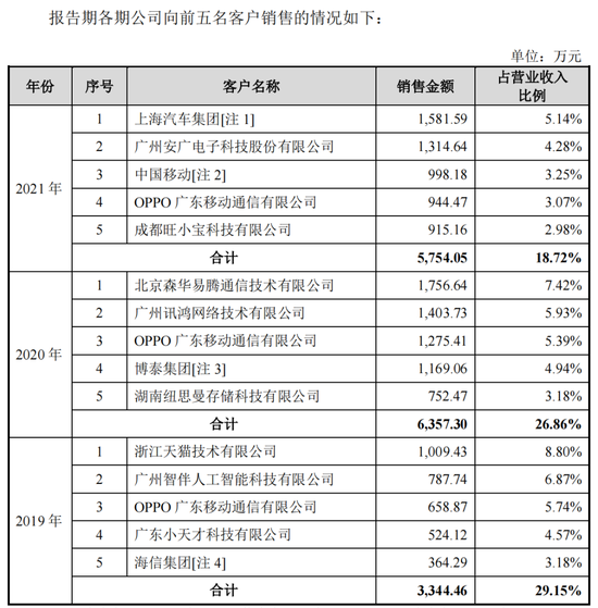 思必驰冲击IPO，阿里、联想给三位剑桥高材生泼了冷水