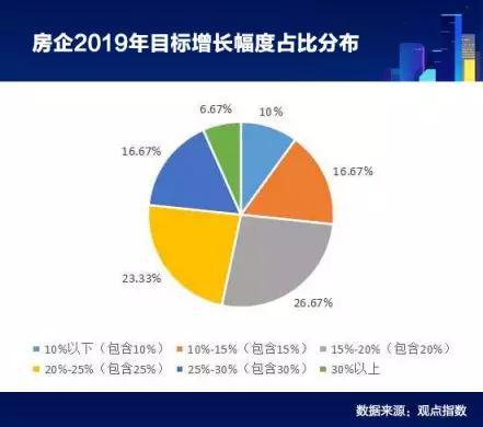 实际上,从今年年初开始,一二线市场就开始出现反弹,到三月市场达到小高潮。