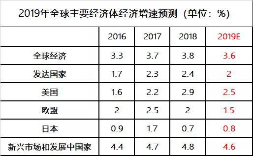 ▲ 数据来源:WIND资讯,交行金研中心