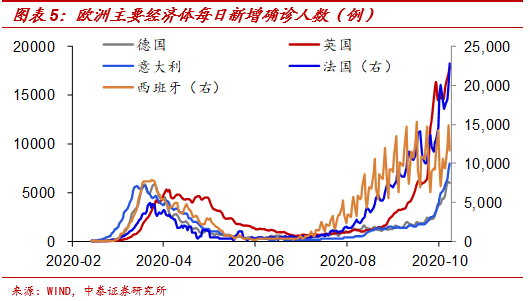 南京gdp唯一正增长