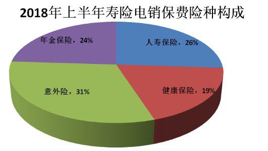 工程保险费_2018年保险费收入