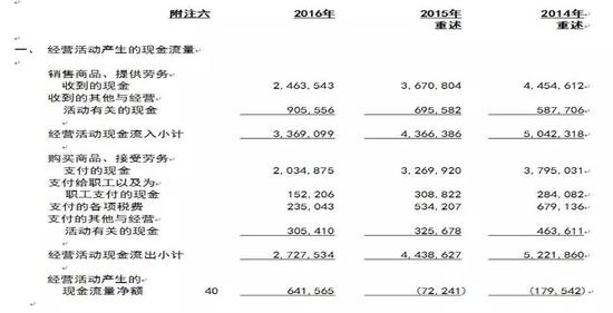 数据来源：五洲国际年报