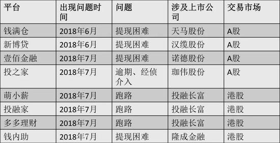曾经的利益共同体,在大难临头各自飞时,比的就是谁翅膀硬了。