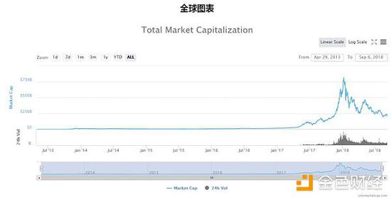 新浪：比特币暴跌主因是“资金匮乏+市场操纵”