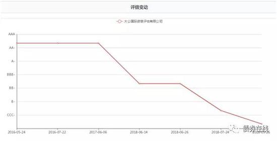 来源：国内首个大数据人工智能债券风险预警平台“it-SaiD它说”