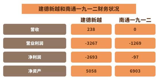 ▲截至2016年底,被处置资产财务状况。