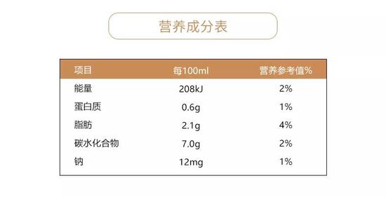 图片来源:天猫超市
