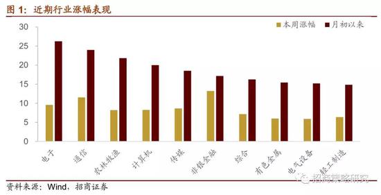 贷款对gdp的贡献_GDP背后一些被忽略真相 环比增速创历史新低(3)