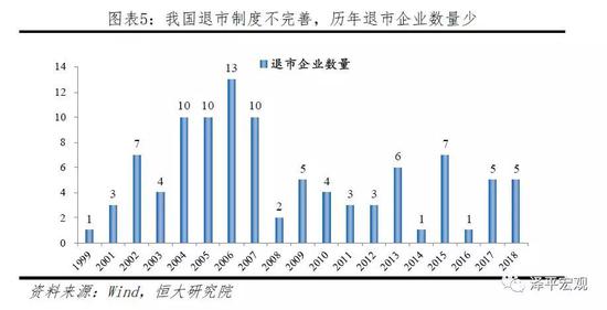 2.1.3 美国股市采取严格的注册制