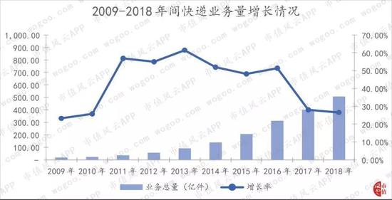 快递战争:阿里、京东、顺丰三分天下?-快递新闻网