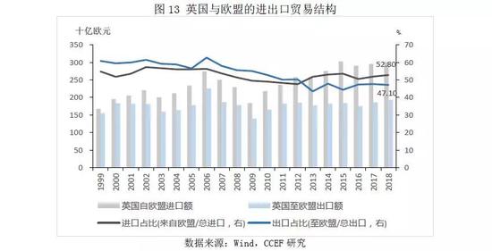 3.3 出口贸易的冲击将减弱部分高端制造产业的竞争优势