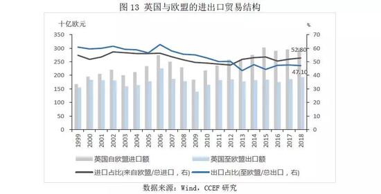 3.3  出口贸易的冲击将减弱部分高端制造产业的竞争优势