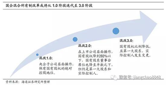 六、看淡房市看好股市。