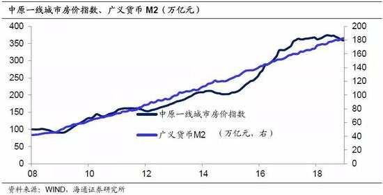 成都会靠房产支撑gdp吗_平板支撑图片(2)