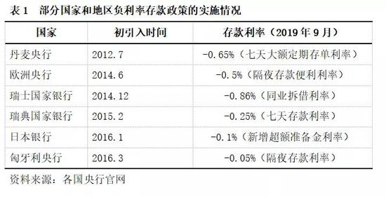 博狗赌场彩金_管涛:再聊一聊“净误差与遗漏”这个老话题