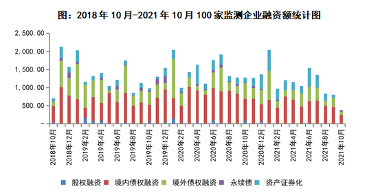 来源:克尔瑞研究中心