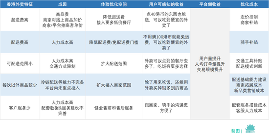 美团外卖或勇闯香港市场,是降维打击还是南橘北枳?
