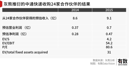 灰熊做空中通:不了解中国国情的代表案例