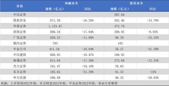 500万年息24%借条VS券商5万亿“放贷”业务