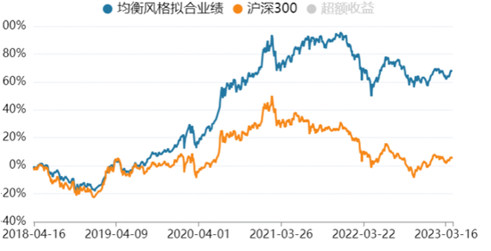 更适合中国人体质的基金投资名单！