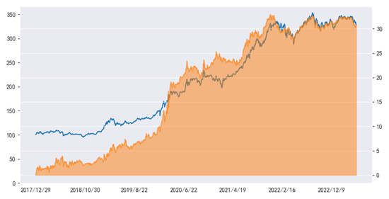中金固收：能否走出低波动的回响