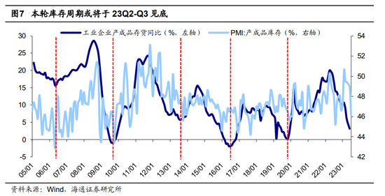 海通策略:积极因素正在累积 中短期稳增长类行业较优