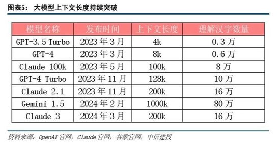 中信建投：国产模型Kimi投资机遇 下周AI催化密集