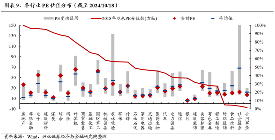 兴证策略：重申反转逻辑，保持多头思维  第14张