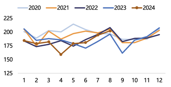 【2025年报】纸浆：蓄势待发，“纸”上青云-第12张图片-华粤回收