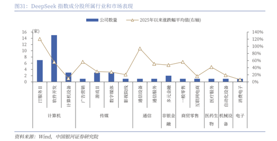 中国银河策略:DeepSeek冲击波,AI赋能加速市场聚势重构 第26张 中国银河策略:DeepSeek冲击波,AI赋能加速市场聚势重构 第26张