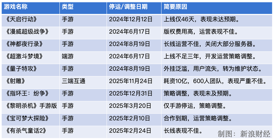 一年连损三将! 网易游戏“权斗”,“功臣”广州派失势? | BUG