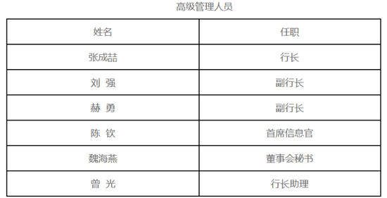 70后梁邦海忙拓展业务 西安银行第三季度净利下滑