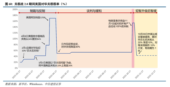 中信建投2026年A股投资策略展望:慢牛新征程