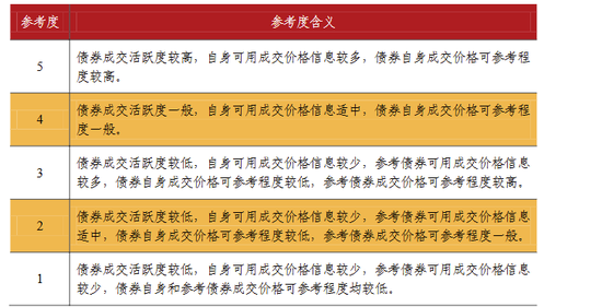 理财产品新“魔法”再起,第三方估值惹争议