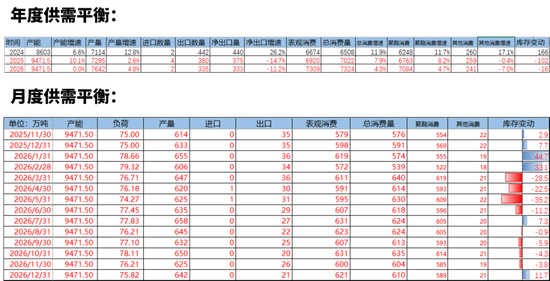 【PX-PTA-MEG年报】投产尾声,曙光已现