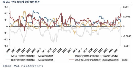 广发证券刘晨明：黄金，不确定性时代的确定性资产